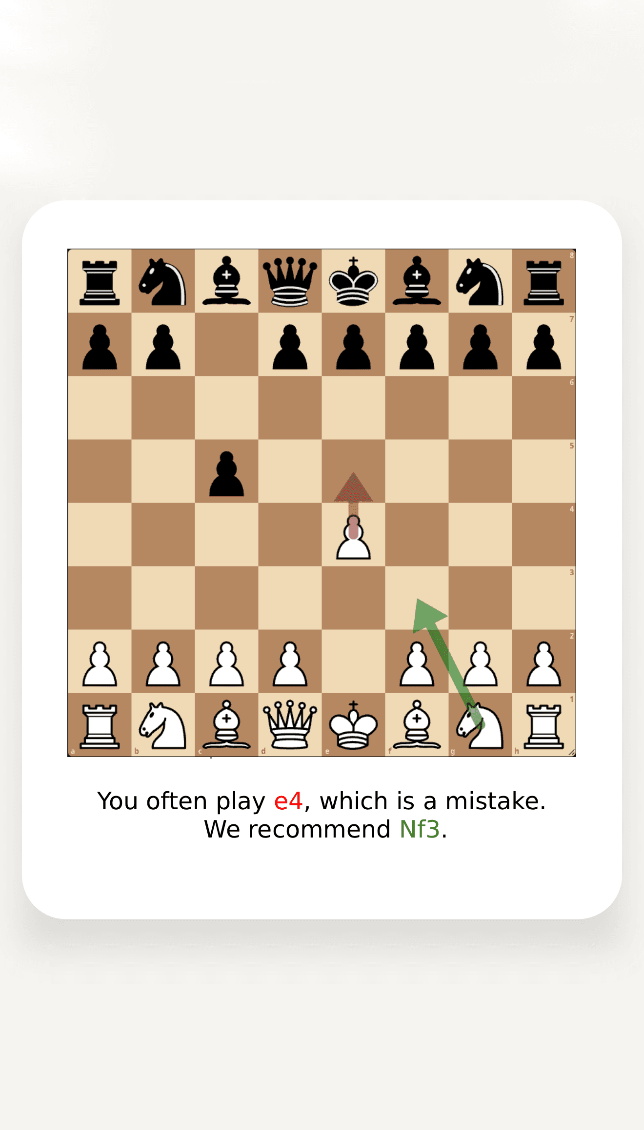 Chess board weakness analysis